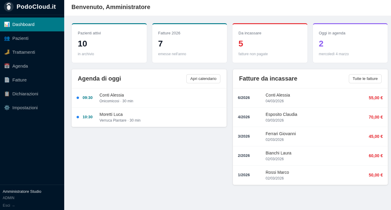 PodoCloud Dashboard